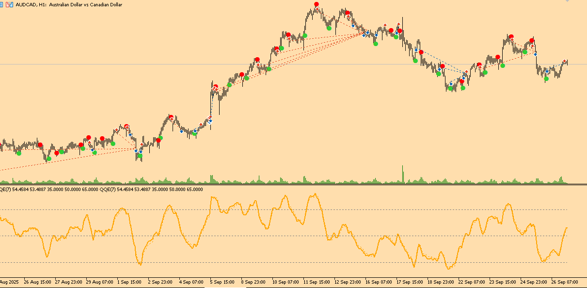 JAGfx EA - 1 Hour Trading Results