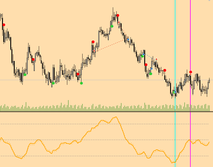 JAGfx EA - 8 Hour Trading Results